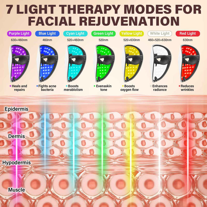 7-Color LED Red Light Face Mask with Infrared for Skin Care